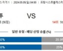 5월5일 브레스트 낭트 리게1리그분석 해외스포츠