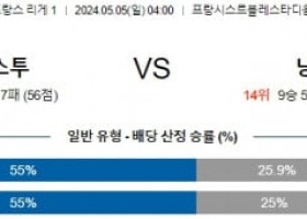 5월5일 브레스트 낭트 리게1리그분석 해외스포츠