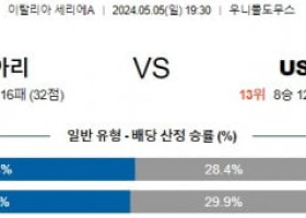 5월5일 칼리아리 레체 세리에A리그분석 해외스포츠