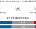 5월5일 엠폴리 프로시노네 세리에A리그분석 해외스포츠