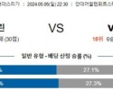 5월5일 우니온 보훔 분데스리가분석 해외스포츠