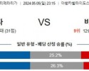 5월5일 셀타비고 비야레알 프리메라리가분석 해외스포츠