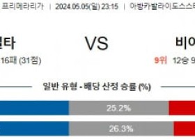 5월5일 셀타비고 비야레알 프리메라리가분석 해외스포츠