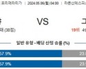 5월6일 세비야 그라나다 프리메라리가분석 해외스포츠