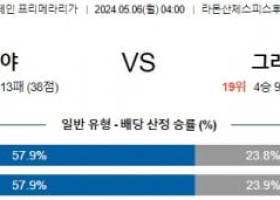 5월6일 세비야 그라나다 프리메라리가분석 해외스포츠