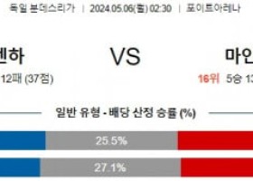 5월6일 하이덴하임 마인츠 분데스리가분석 해외스포츠