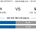 5월6일 발렌시아 알라베스 프리메라리가분석 해외스포츠