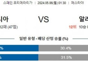 5월6일 발렌시아 알라베스 프리메라리가분석 해외스포츠