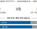 5월6일 리버풀 토트넘 프리미어리그분석 해외스포츠