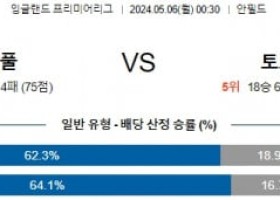 5월6일 리버풀 토트넘 프리미어리그분석 해외스포츠