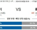 5월6일 뉴욕시티 콜로라도 메이저리그분석 해외스포츠