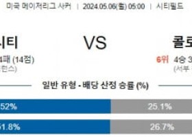 5월6일 뉴욕시티 콜로라도 메이저리그분석 해외스포츠