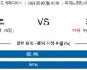 5월6일 페예노르트 즈볼레 에레디비시분석 해외스포츠