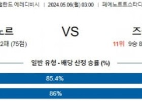 5월6일 페예노르트 즈볼레 에레디비시분석 해외스포츠