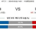 5월5일 수원FC 강원 K리그1분석 국내스포츠