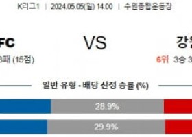 5월5일 수원FC 강원 K리그1분석 국내스포츠