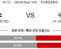 5월5일 성남 수원삼성 K리그2분석 국내스포츠