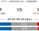 5월5일 김천 인천 K리그1분석 국내스포츠