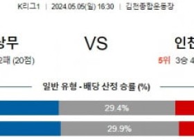 5월5일 김천 인천 K리그1분석 국내스포츠