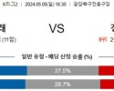 5월5일 전남 경남 K리그2분석 국내스포츠