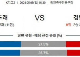 5월5일 전남 경남 K리그2분석 국내스포츠