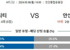 5월6일 천안 안산 K리그2분석 국내스포츠