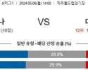 5월6일 제주 대구 K리그1분석 국내스포츠