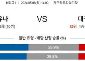 5월6일 제주 대구 K리그1분석 국내스포츠