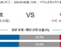 5월6일 도쿄베르디 주빌로 J리그분석 해외스포츠