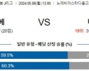 5월6일 고베 니가타 J리그분석 해외스포츠