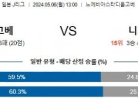 5월6일 고베 니가타 J리그분석 해외스포츠