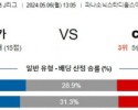 5월6일 감바 세레소 J리그분석 해외스포츠