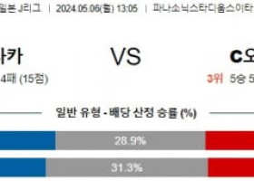 5월6일 감바 세레소 J리그분석 해외스포츠