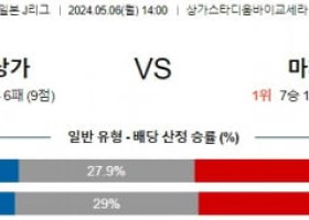 5월6일 교토 마치다 J리그분석 해외스포츠