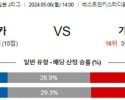 5월6일 후쿠오카 가와사키 J리그분석 해외스포츠