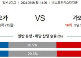 5월6일 후쿠오카 가와사키 J리그분석 해외스포츠