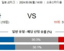 5월6일 아키타 고후 J2리그분석 해외스포츠