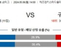 5월6일 미토 구마모토 J2리그분석 해외스포츠