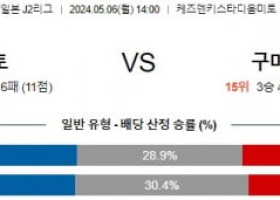 5월6일 미토 구마모토 J2리그분석 해외스포츠