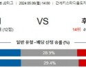 5월6일 도치기 후지에다 J2리그분석 해외스포츠