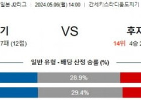 5월6일 도치기 후지에다 J2리그분석 해외스포츠