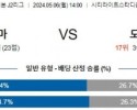 5월6일 오카야마 도쿠시마 J2리그분석 해외스포츠