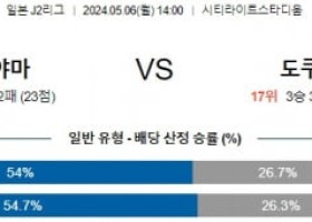 5월6일 오카야마 도쿠시마 J2리그분석 해외스포츠