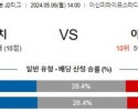 5월6일 야마구치 야마가타 J2리그분석 해외스포츠