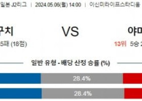 5월6일 야마구치 야마가타 J2리그분석 해외스포츠