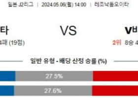 5월6일 오이타 나가사키 J리그분석 해외스포츠