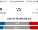 5월6일 가고시마 센다이 J2리그분석 해외스포츠