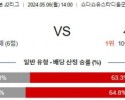 5월6일 군마 시미즈 J2리그분석 해외스포츠