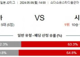 5월6일 군마 시미즈 J2리그분석 해외스포츠