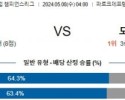 주요경기 5월8일 파리생제르맹 도르트문트 챔피언스리그분석 해외스포츠